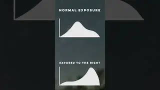 How to use ETTR To Get Higher Quality Photos
