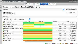 jvisualvm connected to a JVM with Jolokia (Works in progress!)