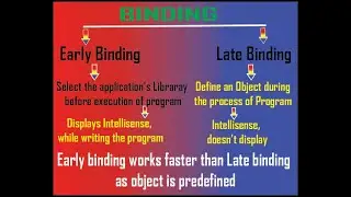 VBA Macros: Early Binding Vs Late Binding