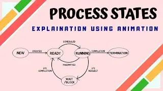 Process States | Process State Transition Diagram