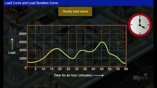 Load Curves and Load Duration Curves [Year - 4]
