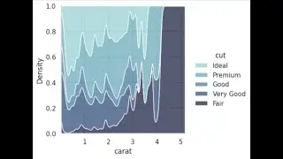 python seaborn data analysis tips conditional kernel density plot cubehelix palette