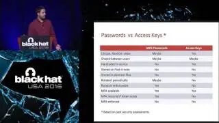Access Keys Will Kill You Before You Kill the Password