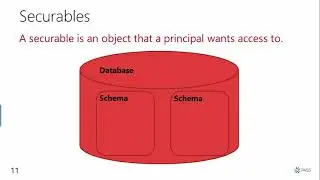 SQL Server Security from the Ground Up - Kenneth Fisher