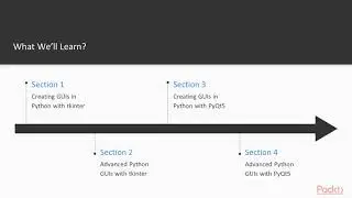 Hands-On Python 3.x GUI Programming: The Course Overview|packtpub.com