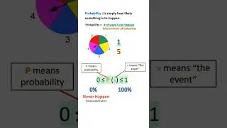#probability