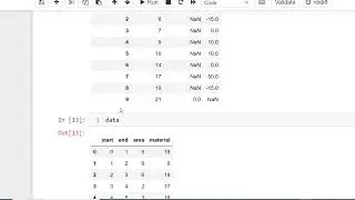 Indexing Pandas DataFrame in Python