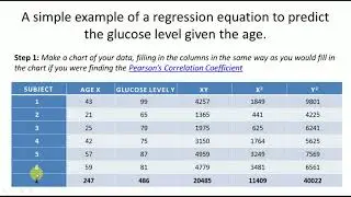 Linear Regression Numerical Example with one Independent Variable by Mahesh Huddar