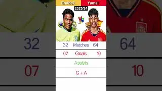 Endrick Vs Lamine Yamal