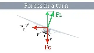 Forces Acting On An Airplane In A Turn