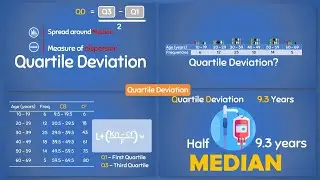 Measures of Dispersion | Quartile deviation for grouped data | Biostatistics series #statistics