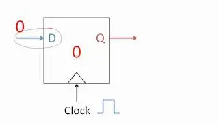 Registers, Flip-flops, and Modular Design