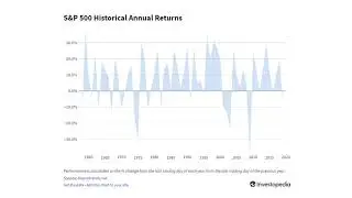 J2) S&P 500: Average Return vs Standard Deviation