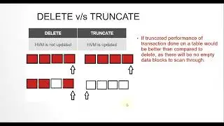 DIFFERENCE BETWEEN DELETE AND TRUNCATE |  ORACLE SQL INTERVIEW QUESTION