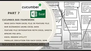 PART 7 - Cucumber Feature file with Excel Data || Excel Utility || Apache POI API