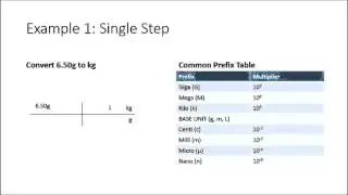 Metric Conversions - One and Two Step