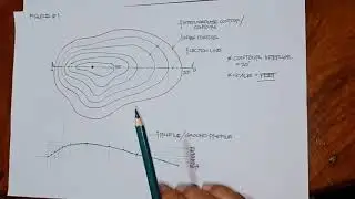 TOPOGRAPHIC PROFILE PLOTTING #1