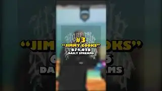 Is Drake Losing His Audience...? 🤯