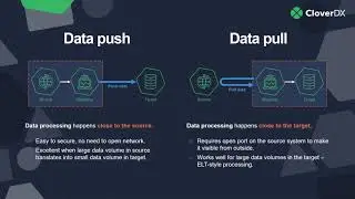 Data ingestion into S3, Azure Blob, Redshift and Snowflake: What are your options?