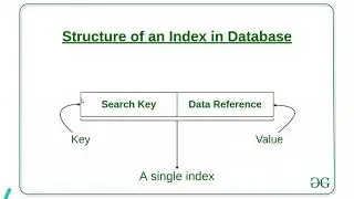 Indexing in Database