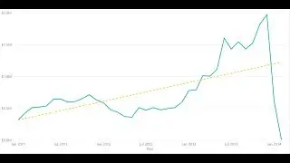 Trend Line Power BI