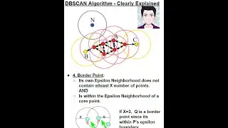 DBSCAN Math and Algorithm Explained Step by Step