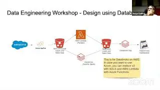 Part 2 - Roadmap to Become a Data Engineer for ETL, PL/SQL, Data Warehouse, Mainframes Developers