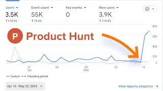 How to Launch on Product Hunt - Full Results Breakdown