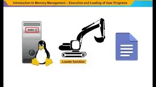 Memory Management   Execution and Loading of User Programs