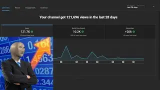 how many ads can I put in one video?