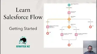 Salesforce Flow Tutorial - Getting Started