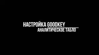Настроить Аналитическое табло в Яндекс.Директ с сервисом GoodKey? Легко!