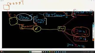 COMPLETE FORTIGATE FIREWALL TRAINING VIDEOS DAY 6 PART 1