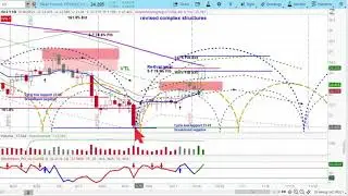 Silver Futures  | Cycle Analysis & Timing | Price Projections & Chart Review - askSlim.com
