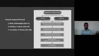 081021 A Roadmap from Research to Publication Step by step procedure for doing research