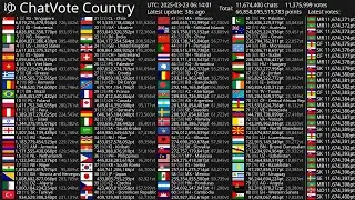 [Live] ChatVote Country
