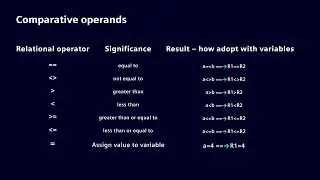 R-Variable programming with SINUMERIK