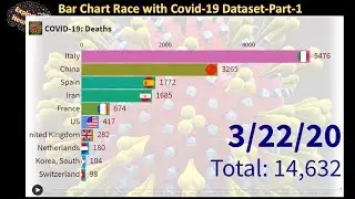 Bar Chart Race Tutorial with Covid-19 Dataset - Pt-1