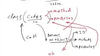 04 What object and class means in programming