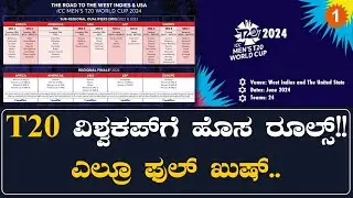 2024 T20 World Cupನಲ್ಲಿ ಬದಲಾವಣೆ ಫಿಕ್ಸ್; 20 ತಂಡಗಳು ಕಣಕ್ಕೆ.. ಅರ್ಹತಾ ಸುತ್ತಿಗೆ ಬ್ರೇಕ್! | *Cricket