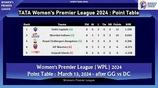 TATA WPL Point Table 2024 II March 13, 2024 II After GG vs DC