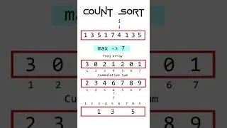 Counting Sort 