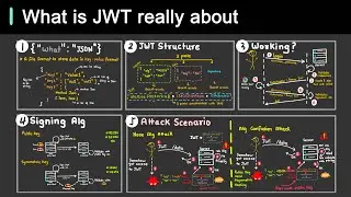 Why is JWT popular?