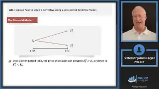 Valuing a Derivative Using a One-Period Binomial Model (2024/25 LI CFA® Exam – Derivatives – M 10)