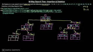 M-way Search Tree Data structure | Insertion & Deletion Operations | DSA