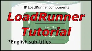 LoadRunner Tutorial for Beginners-LoadRunner Performance Testing-LoadRunner Architecture-Loadrunner