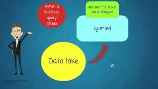 What is data lake?