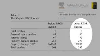 J7) Does Sample Size Matter? Pre-Post Comparison