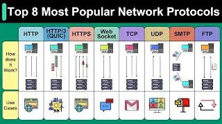 Top 8 Most Popular Network Protocols Explained