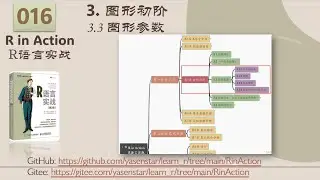 R in Action R语言实战 016 - ch03 3-3 graph parameters 3. 图形初阶 3.3 图形参数